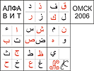 Арабский алфавит. Супермикрокнига