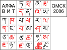 Тибетский алфавит. Супермикрокнига
